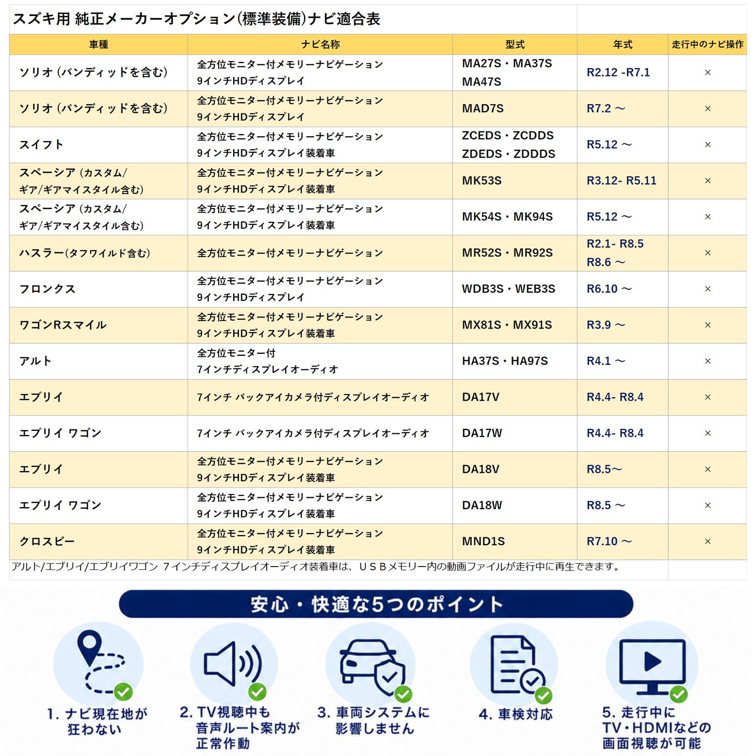 Amazon | 走行中 ナビ スズキ 全方位モニター 装着車用 2023年